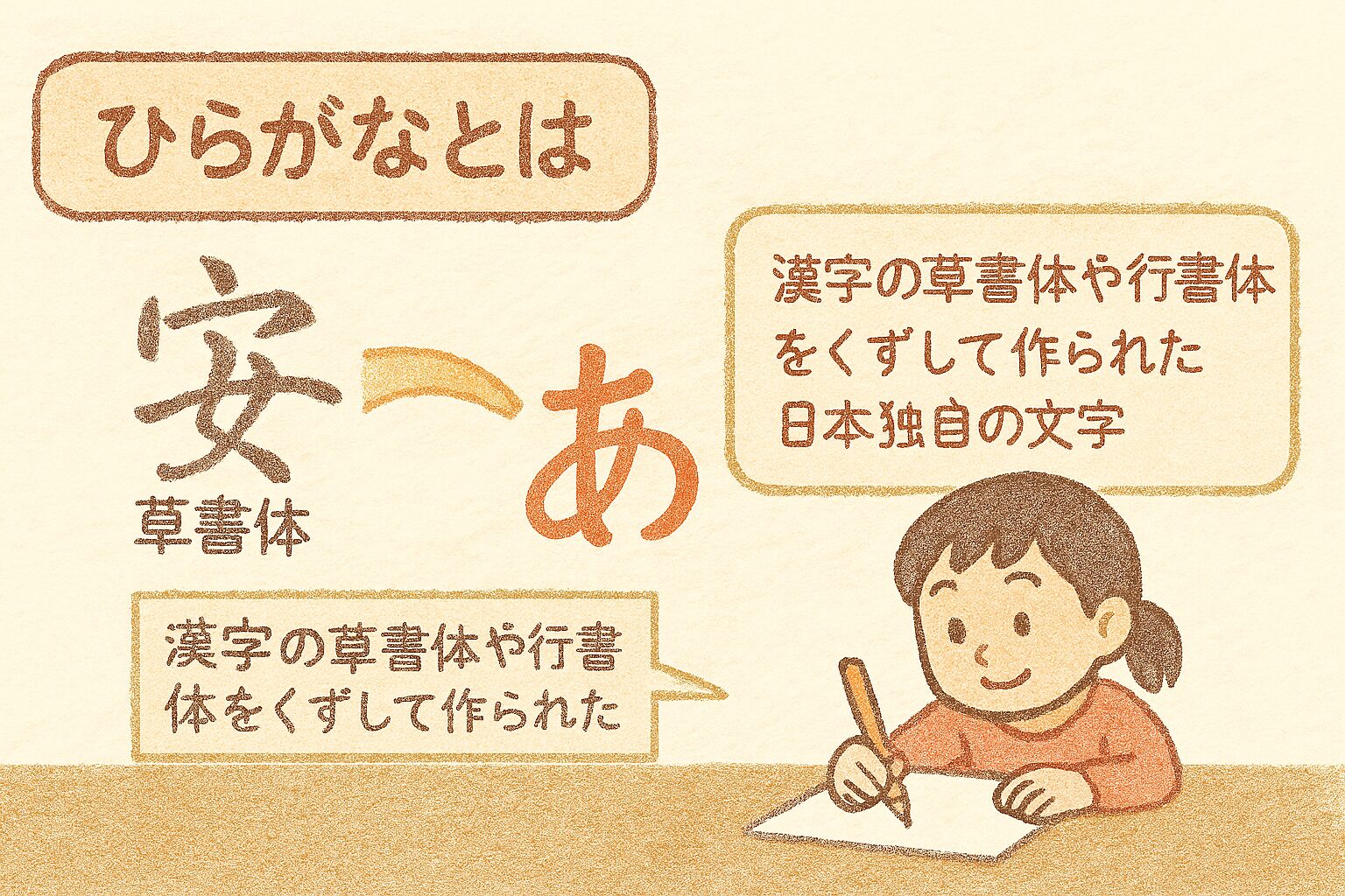 ひらがなの歴史とは?起源・万葉仮名・変体仮名までやさしく解説【日本語の始まり】 | 心に響く瞬間