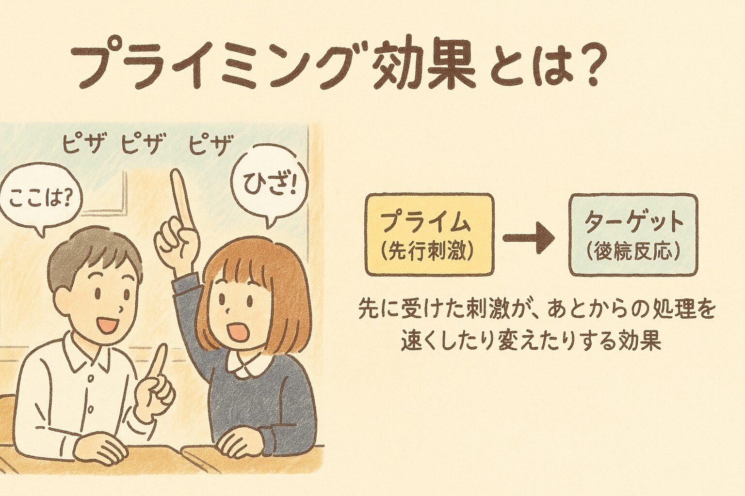 プライミング効果とは?ラーメン広告で行動が変わる理由を心理学でやさしく解説|日常のあるある事例付き|初心者向け | 心に響く瞬間