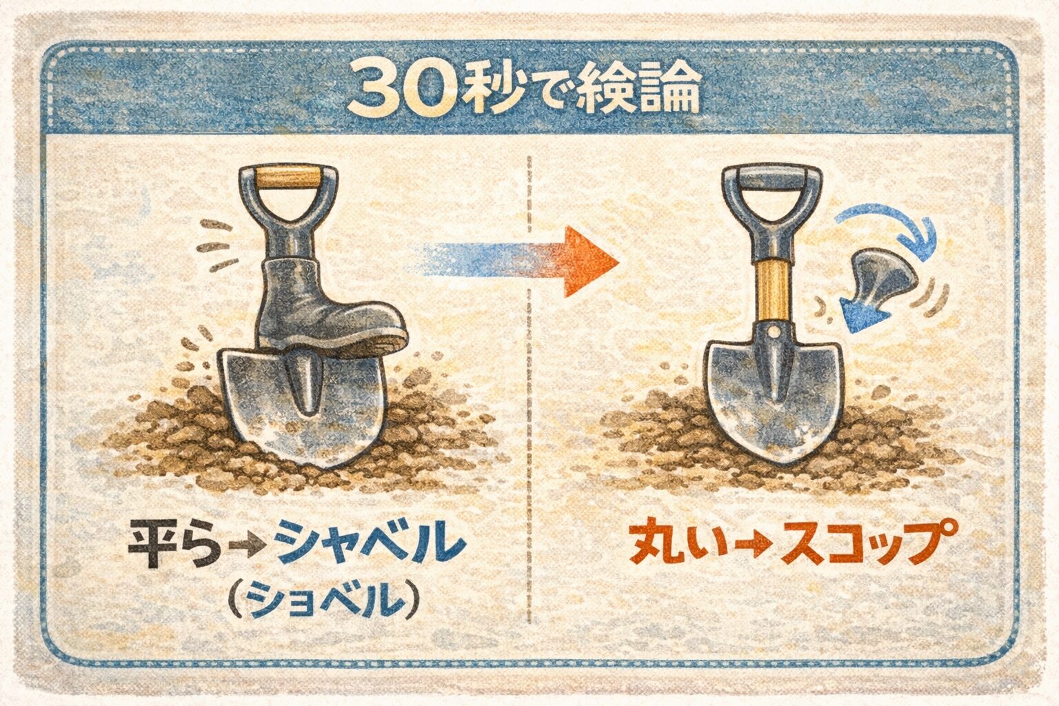 シャベルとスコップの違いは?足をかける所で判別|JIS基準・地域差・語源・選び方 | 心に響く瞬間